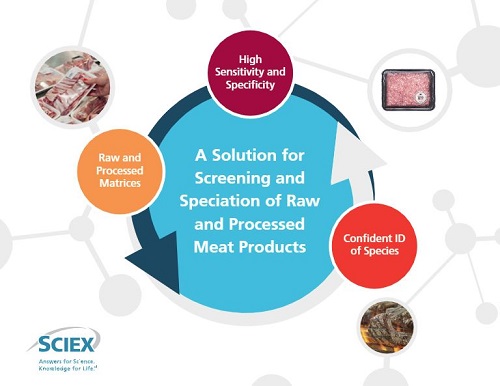 vMethod for the Screening and Speciation of Raw and Processed Meat Products product photo Front View L-internal