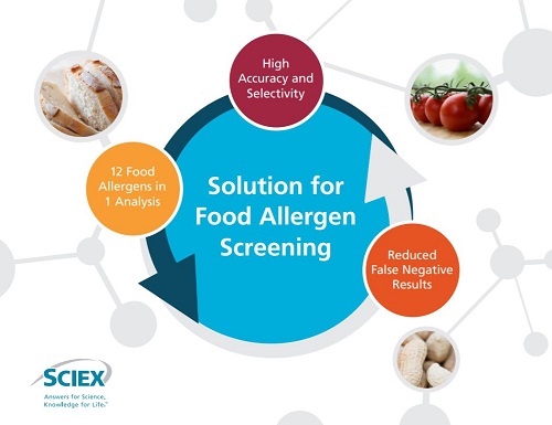 vMethod Application for Multiple Allergen Screen in Food Matrices using LC-MS/MS v1.0 Disc photo du produit Front View L-internal