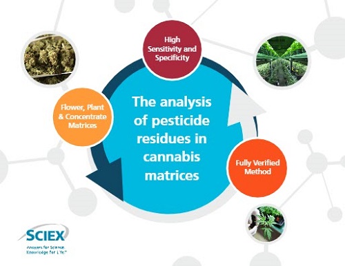 vMethod App for the Analysis of Pesticide Residues in Cannabis Matrices 1.0 photo du produit Front View L-internal