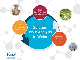 vMethod Application for the Determination of Pharmaceutical and Personal Care Products in Water photo du produit