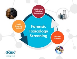 vMethod Forensic Toxicology Screening with the X500R QTOF system and the ZenoTOF 7600 system photo du produit