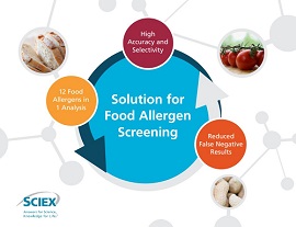 vMethod Application for Multiple Allergen Screen in Food Matrices using LC-MS/MS v1.0 Disc photo du produit